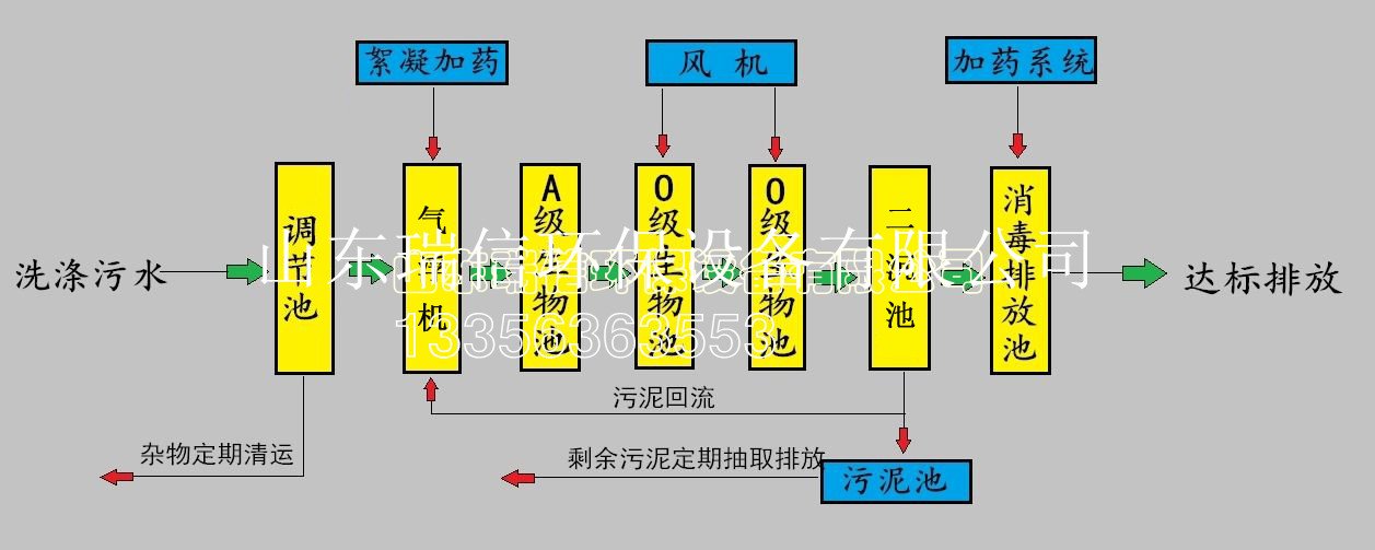 農(nóng)村污水處理設(shè)備-鄉(xiāng)鎮(zhèn)污水處理設(shè)備安裝需要注意什么??？