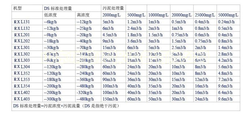 一體化污水處理設(shè)備-一體化污水處理設(shè)備的優(yōu)點(diǎn)有哪些？